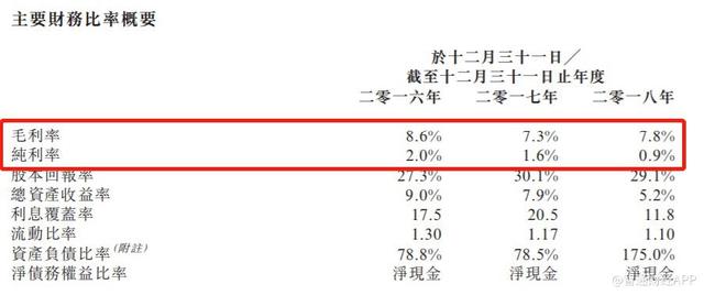 生在车价最贵之国 经销商富达控股仍在挣扎求存