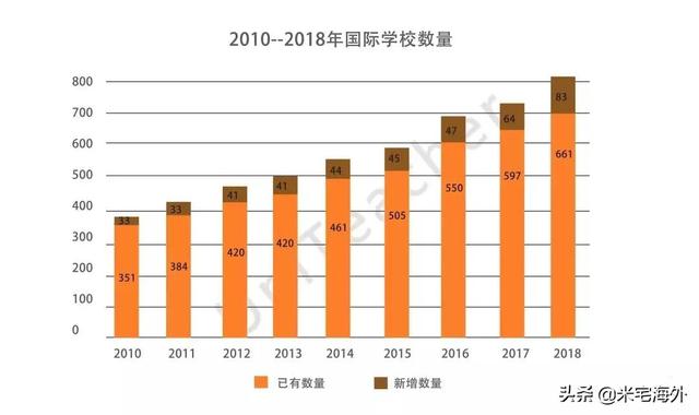 在这个国家当老师，你能多赚22倍