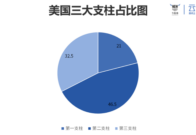 国内养老好还是国外养老好？