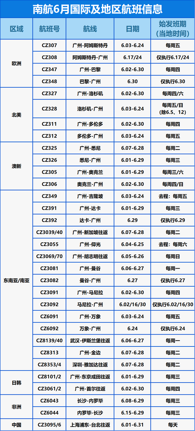 这个六月有点儿暖，各航司国际客运航班计划陆续发布