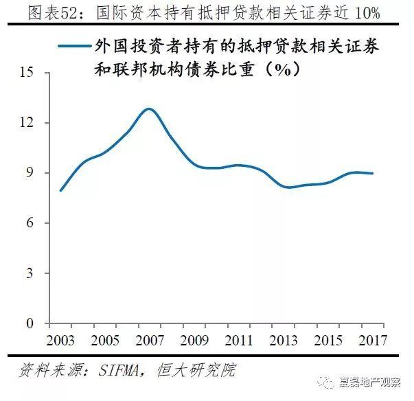 美国百年房地产运行与住房制度启示录（上）