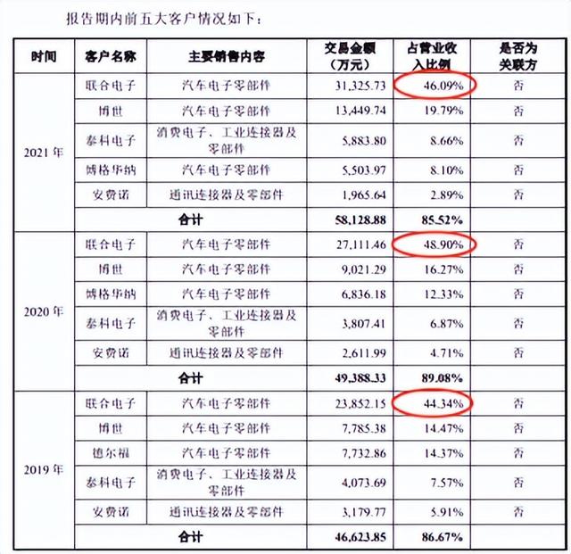 维科精密：一家三口100%控股，“家族企业”内控隐患令人担忧