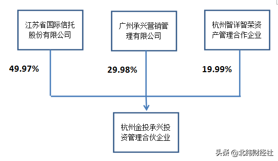 罗静：顶级杠杆玩家的奋斗史