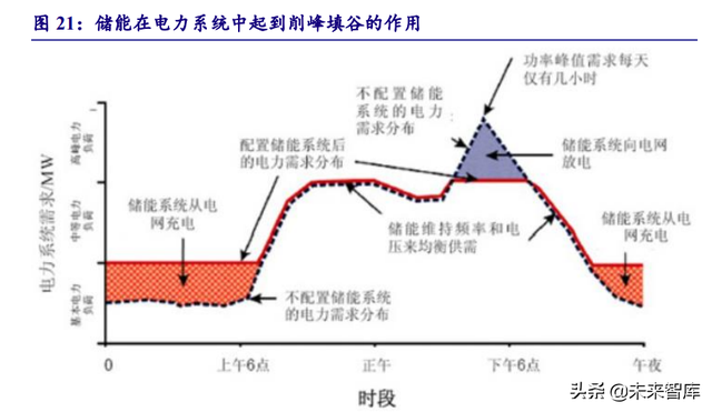 電力系統及電網産業深度研究：“四維”掘金新型電力系統