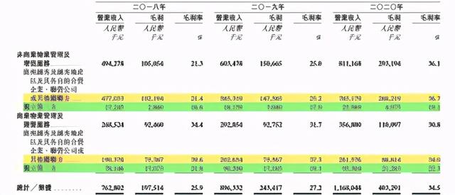 资产负债率堪比房企！越秀服务，如何讲好资本故事？