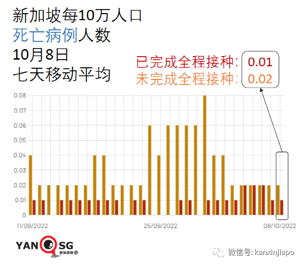 从未确诊=更健康？新加坡专家告诉你真相