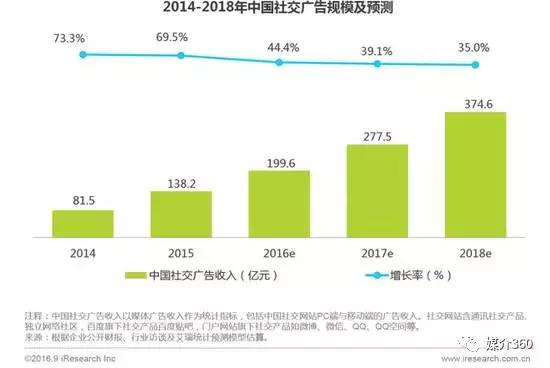 據說，這是未來最流行的廣告形式