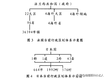 当今世界各国行政区划的三大基本模式