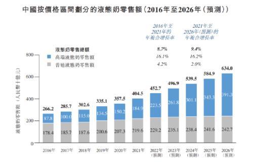 国内养奶牛最专业的公司要IPO了，老板却不是中国人