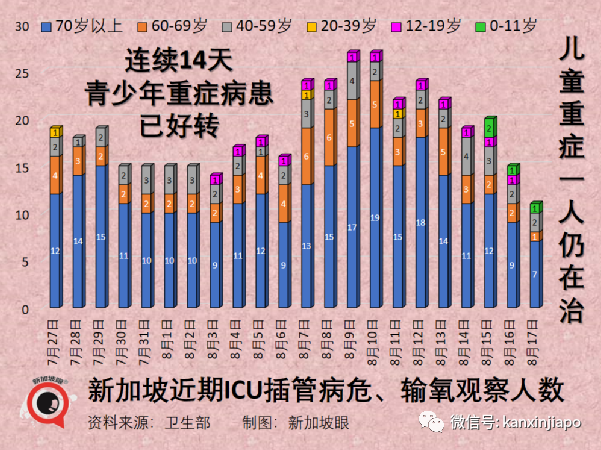 惊人发现！奥密克戎传播病毒量比原始毒株高1000倍；厦门给鱼做核酸画面曝光