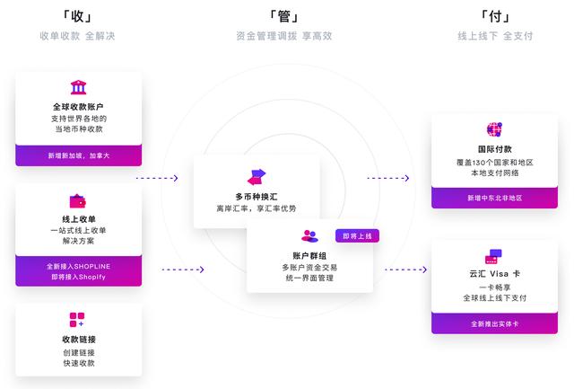 一批独立站账户“动态清零”，PayPal再落大刀