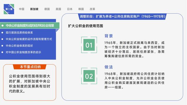 图解《住房的未来》，详细讲述全球公积金制度研究与中国借鉴