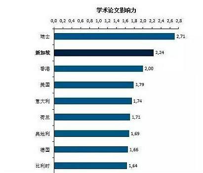 新加坡政府推动资讯媒体行业与人工智能协同发展，你还没选好专业