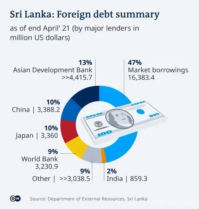 唐駁虎：斯裏蘭卡換新總統，欠我們的370億咋辦？