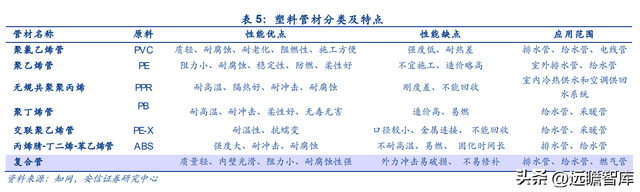 C 端塑管龙头，伟星新材：护城河深厚，多品类产品布局快速成长