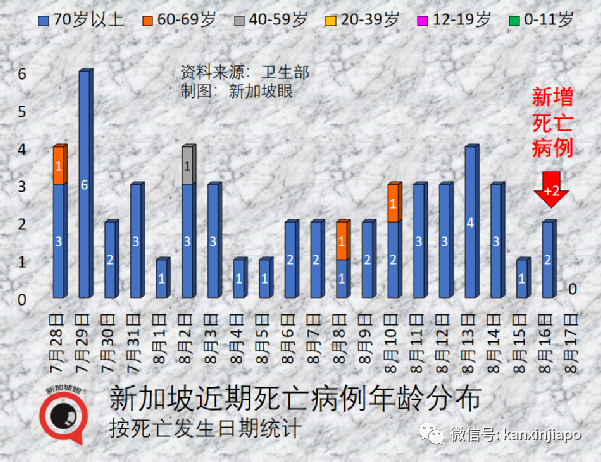 惊人发现！奥密克戎传播病毒量比原始毒株高1000倍；厦门给鱼做核酸画面曝光