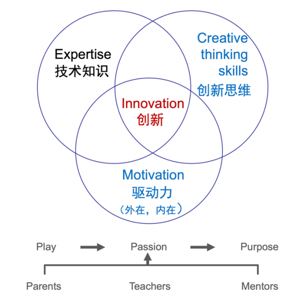 李泽湘在这里三次取经：我们的教育如何解答“钱学森之问”和“李约瑟难题”