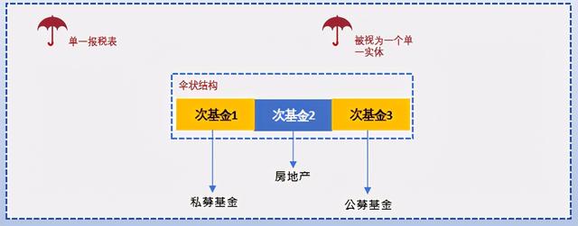 可变动资本公司VCC的分类(新加坡家族办公室系列介绍之九）