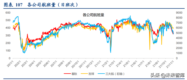 航空运输业深度报告：海外航司面面观，看好2022年开启复苏之路