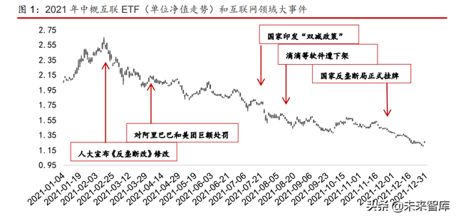 2022互聯網金融行業年度報告：邁向金融元宇宙