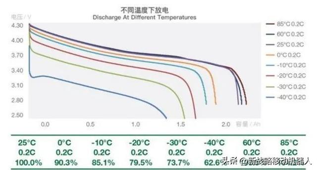 对标新能源汽车-领域科技锂电池动力系统为无人驾驶高效赋能