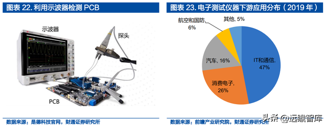 面向千亿蓝海，普源精电-U：十年磨一剑，自研芯片终成利器