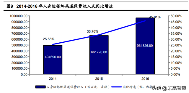 保险行业专题研究：中国人身险银保渠道发展分析