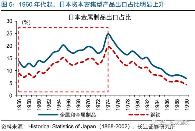 经典重温｜经济突围，路在何方？