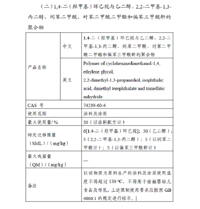 國家衛生健康委發布2022年第1號食品相關産品新品種批准公告