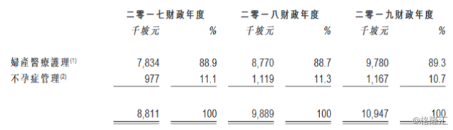 新加坡私营妇产医疗服务商THE O&G SPECIALISTS 递交港股上市申请