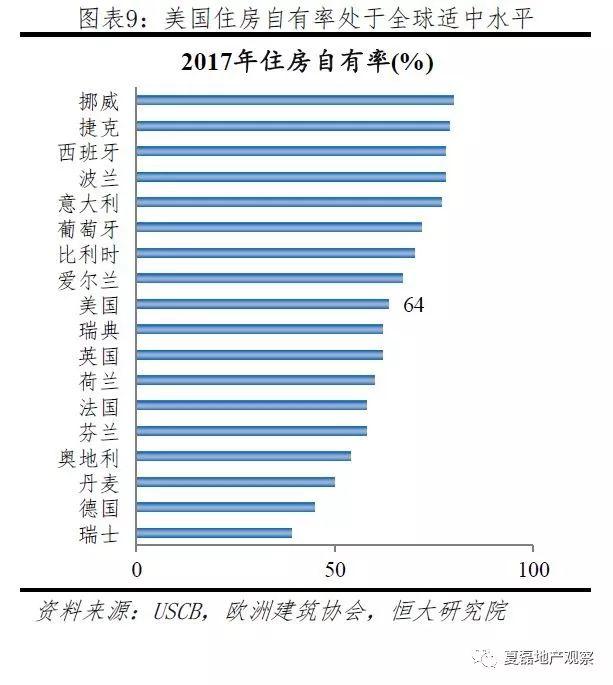 美国百年房地产运行与住房制度启示录（上）