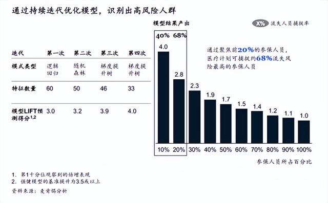 “拯救”健康险，麦肯锡提出这三大突围路径