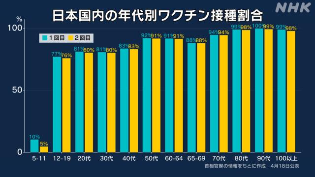 防疫启示录｜世界各国如何提高老年人疫苗接种率？