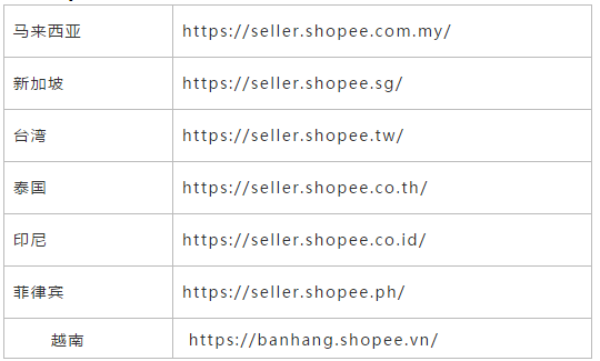 Shopee新手指南：Shopee卖家中心用户界面介绍