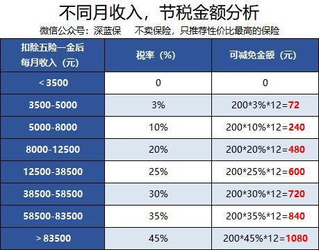 保险可以避债避税？知道这三点有效实现债务隔离