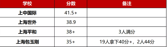 新加坡、香港、上海，三个亚洲国际教育高地，你送孩子去哪求学？