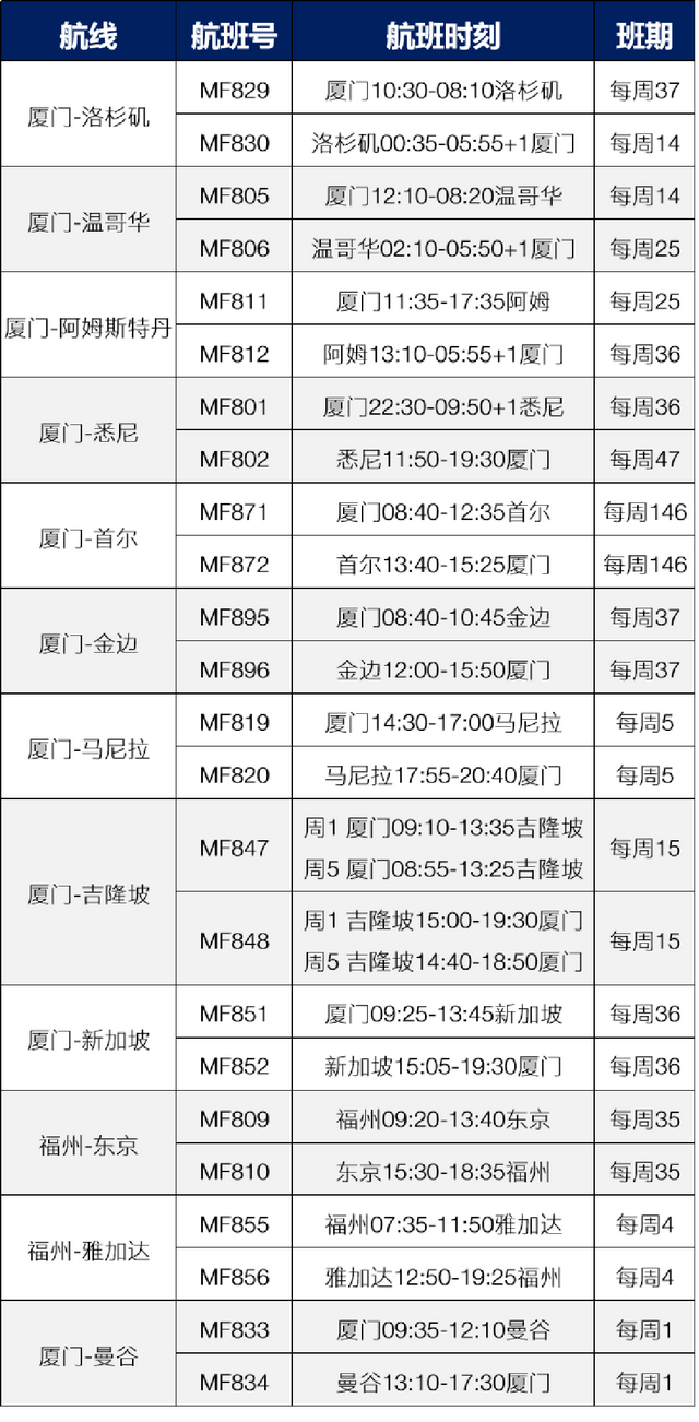 国际航协最新安全报告，我们离空难到底有多近？4月国际航班出炉