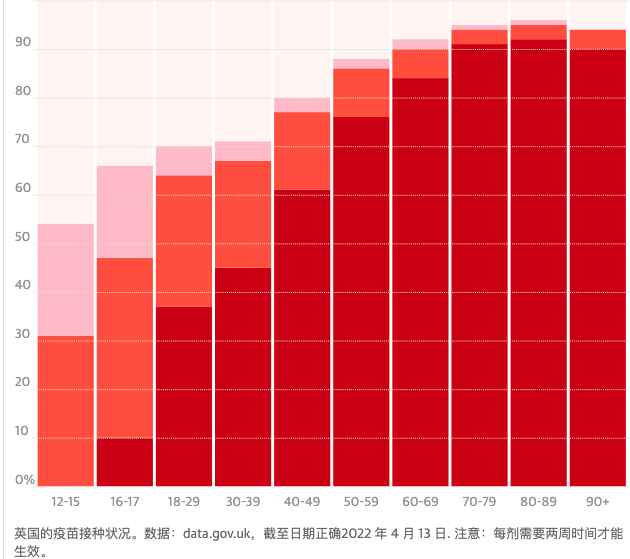 防疫啓示錄｜世界各國如何提高老年人疫苗接種率？