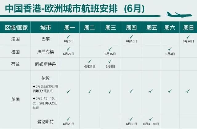 这个六月有点儿暖，各航司国际客运航班计划陆续发布