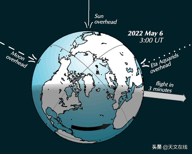 请定好闹钟，5月的宝瓶座Eta流星雨，将为北半球点亮夜空