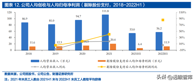 面向千亿蓝海，普源精电-U：十年磨一剑，自研芯片终成利器