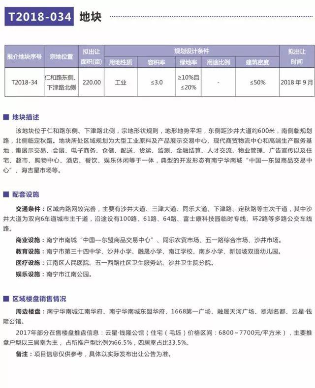 南甯50幅優質地塊集中亮相！6月起將有416畝土地出讓