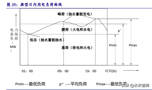 電力系統及電網産業深度研究：“四維”掘金新型電力系統