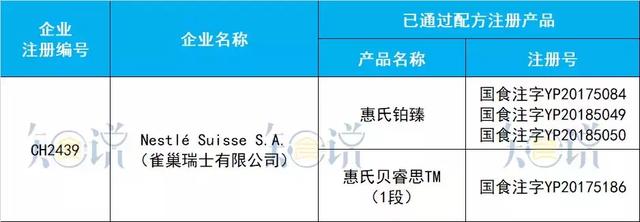 進口奶粉最全資料：20個國家95家境外工廠，共97個配方通過注冊！