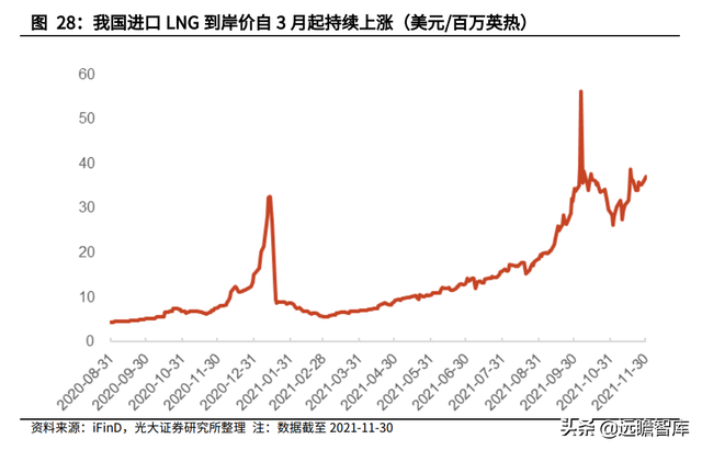 天然氣行業重要公司梳理：碳中和加速能源轉型，未來發展空間廣闊