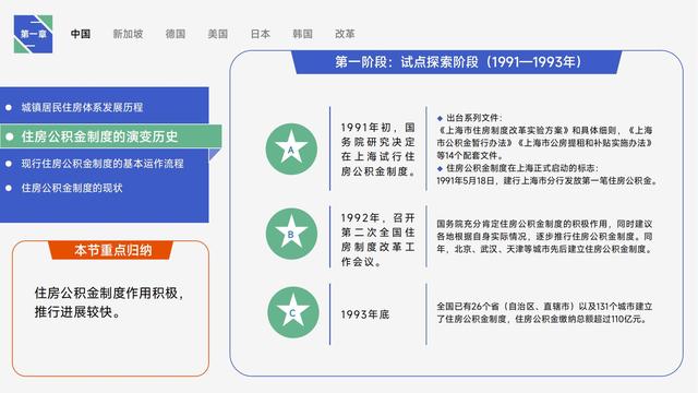 图解《住房的未来》，详细讲述全球公积金制度研究与中国借鉴