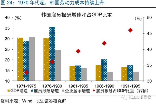 经典重温｜经济突围，路在何方？