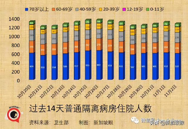 社区7天平均传播率半月来首次低于1，专家认为疫情尚未稳定