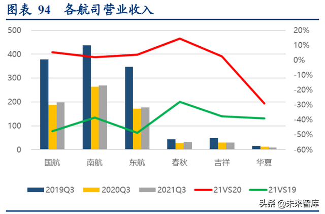 航空運輸業深度報告：海外航司面面觀，看好2022年開啓複蘇之路