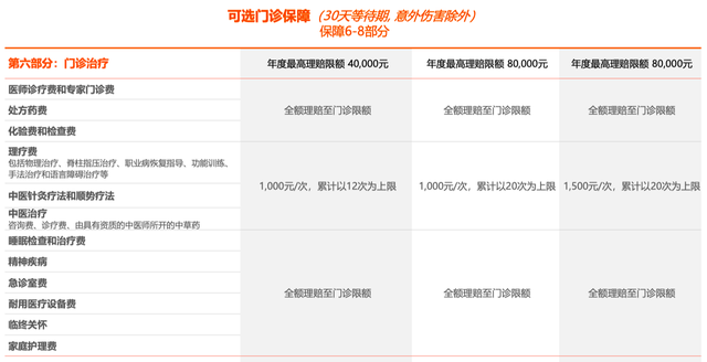 MSH精選2022高端醫療險詳細拆解